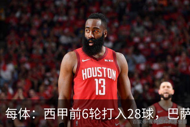 每体：西甲前6轮打入28球，巴萨正挑战11/12赛季穆氏皇马进球纪录